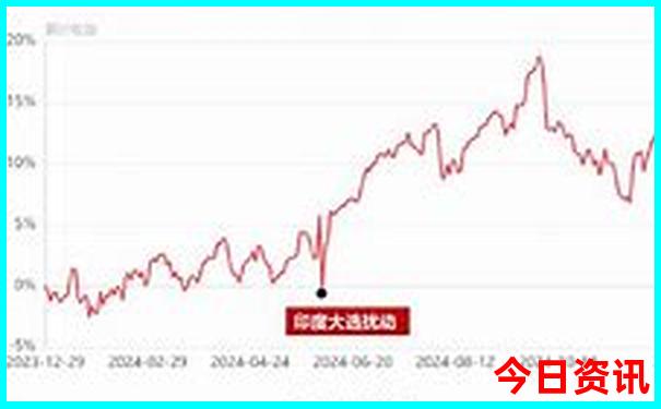 武当山什么季节去旅游最好